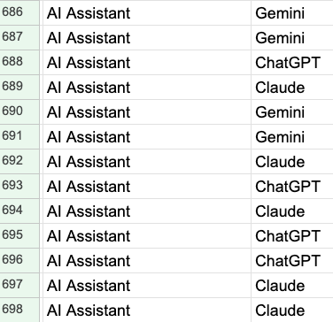 Heyflow's Google Sheet filtering AI-sourced leads, each row tagged with the assistant it named: ChatGPT, Claude, or Gemini