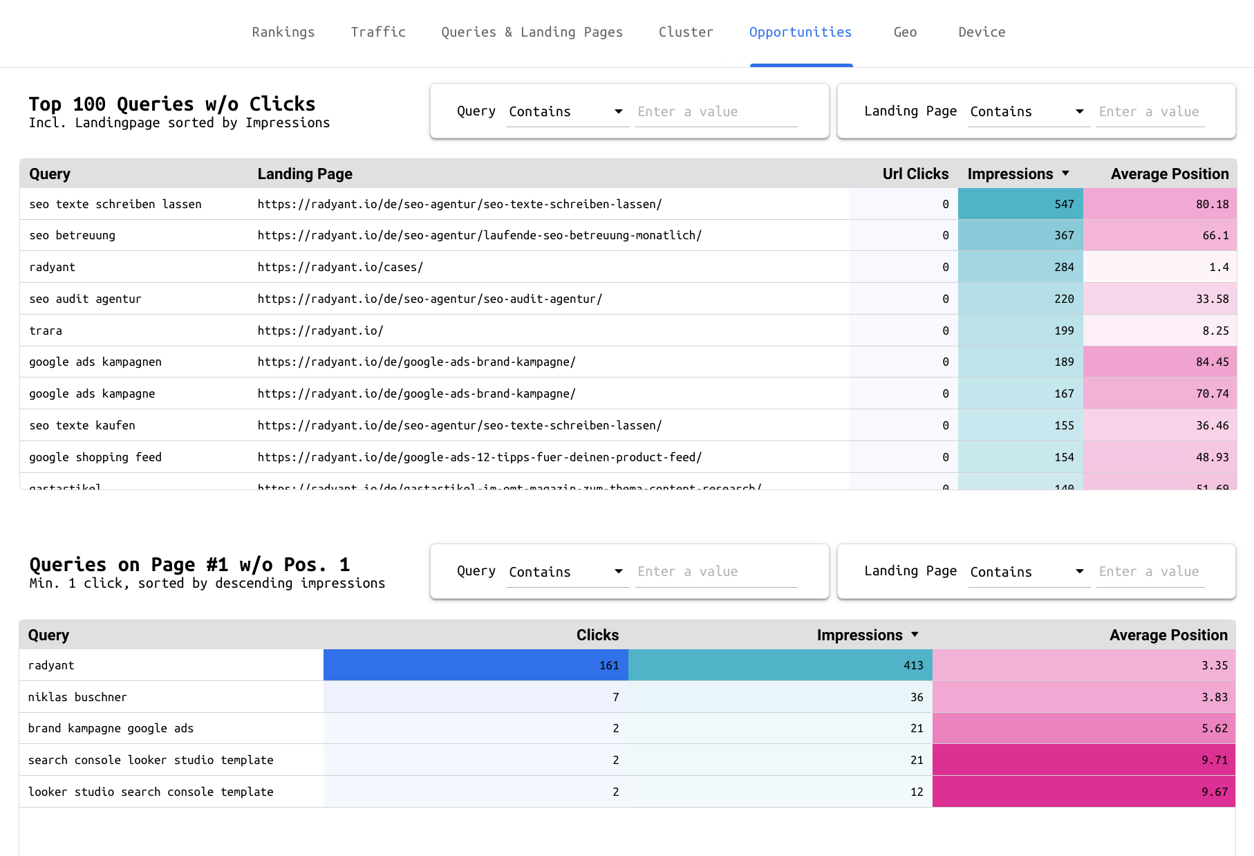 Opportunities tab with optimisation ideas pulled from GSC data