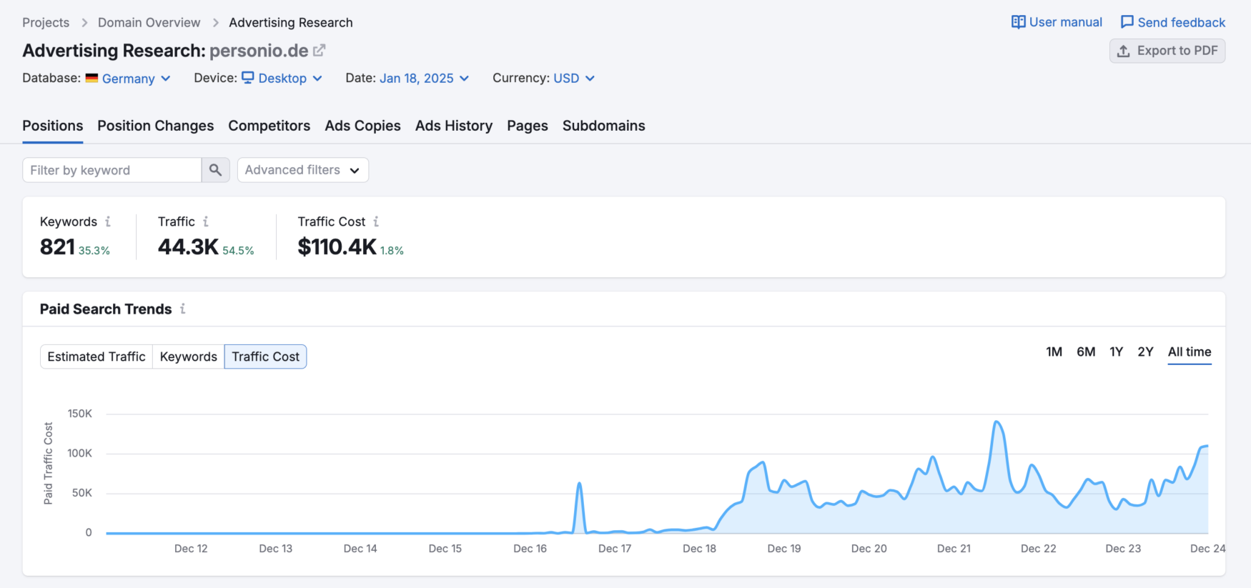 Paid search traffic estimates of Personio in January 2025