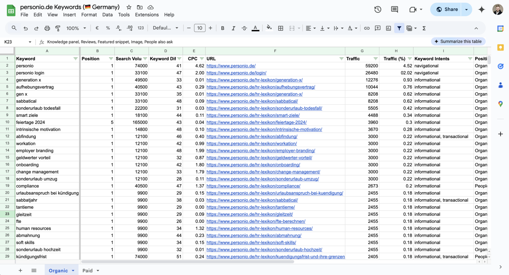Find the full* organic search keyword database of Personio (in Germany) here (*limited to 30,000 keywords)