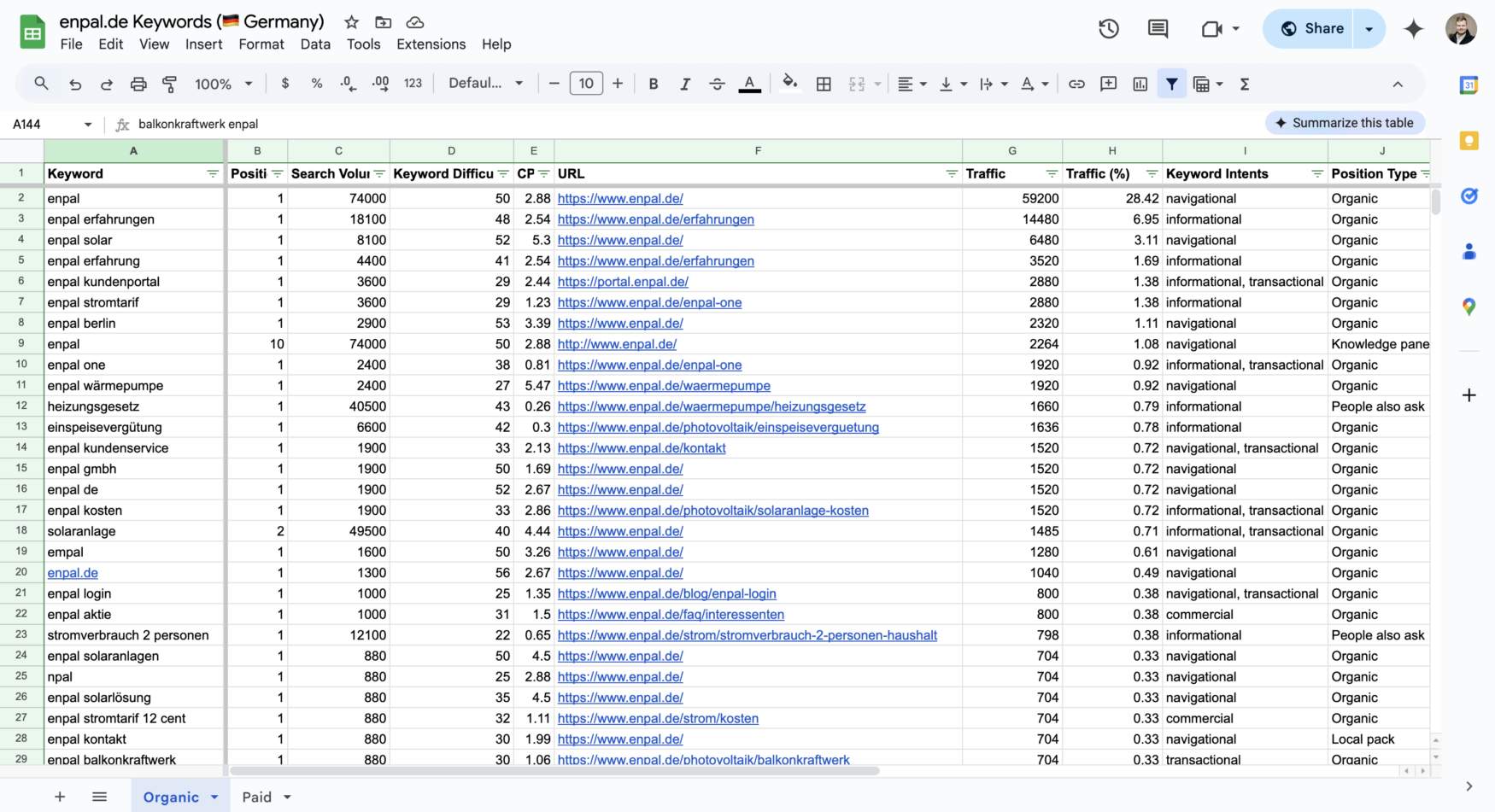 enpal.de Organic Keywords (🇩🇪 Germany)